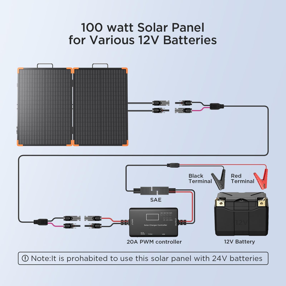 ZOUPW 5-in-1 solar cable for versatile connections