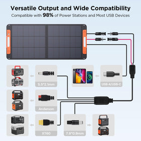 ZOUPW A+ monocrystalline cells deliver high efficiency for reliable daytime charging on trips