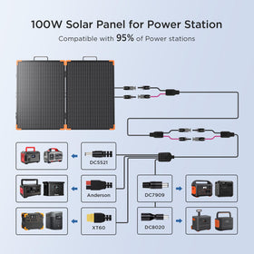 ZOUPW kickstands adjust sun angle for optimal charging