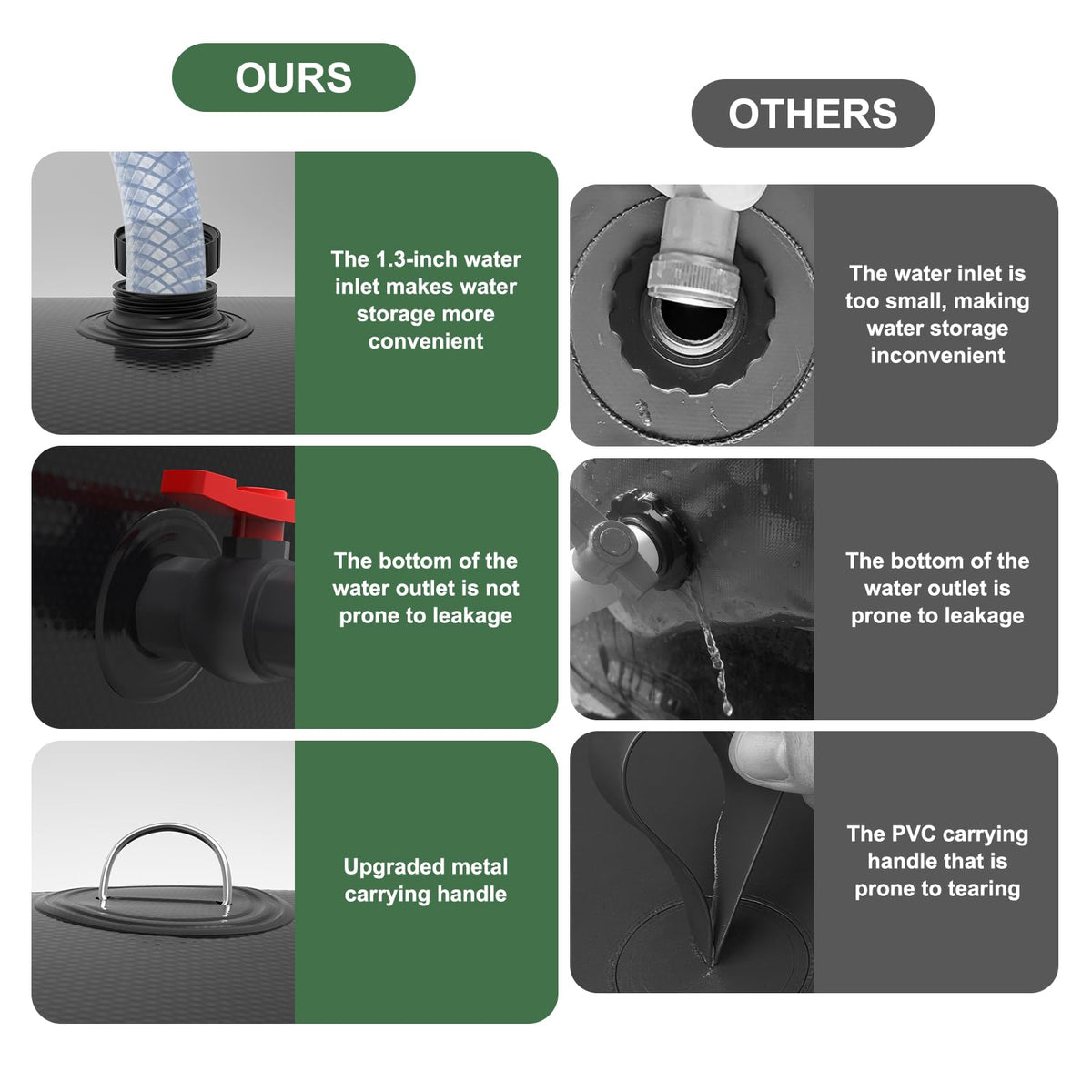 ZSLTLDU water bladder adapters pack enables tool-free setup.