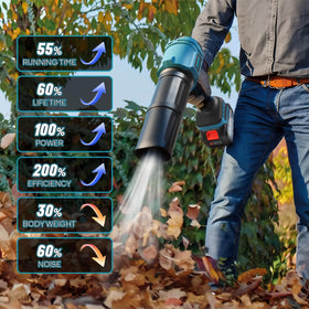 ZUYIYI dual-battery setup and fast charger for extended outdoor use.