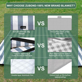 ZUBOND picnic blanket folded compact for easy travel and storage.