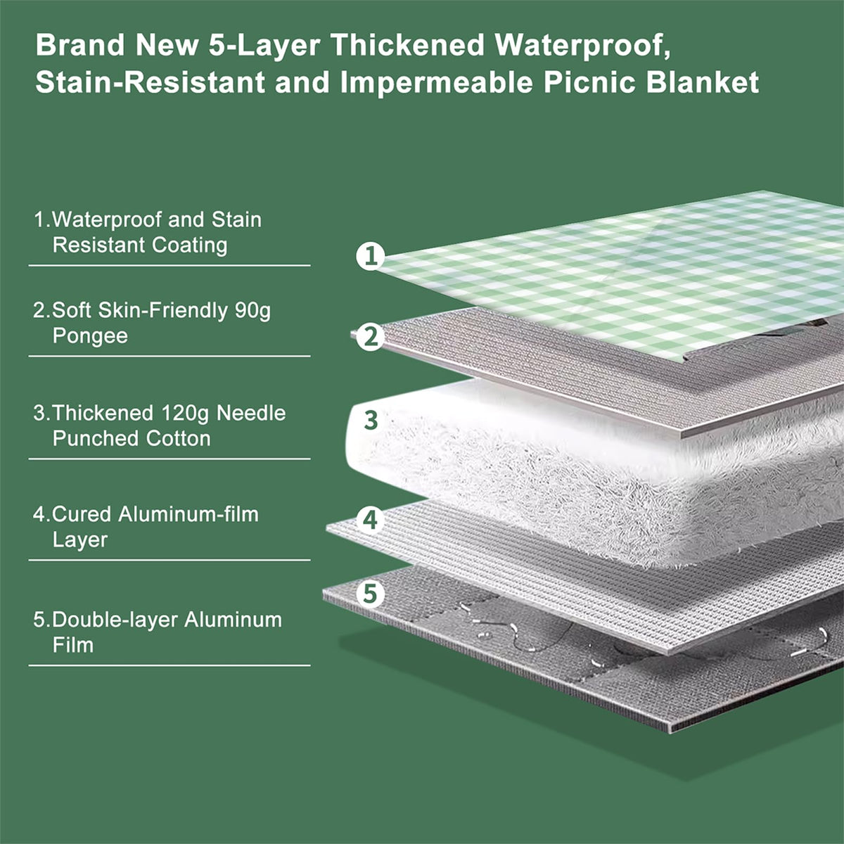 ZUBOND blanket folded into a compact 15x5 bundle for easy transport.
