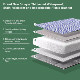 ZUBOND waterproof backside protects against moisture on grass and sand