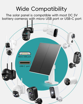 Zumimall IP66 weatherproof solar panel enduring rain and wind.
