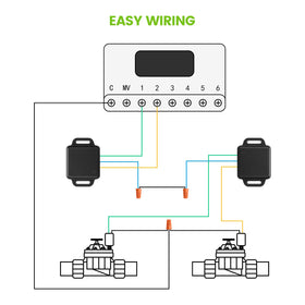 Zuomeng two valves on one wire enabling extended irrigation without trenching