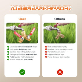ZUVER full-flow diverter with 3/4 inch GHT thread improves water delivery