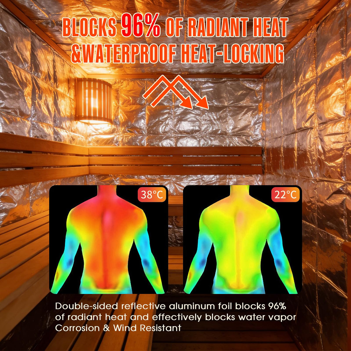 Reflective thermal barrier image demonstrates fast sauna warm-up and temperature retention.