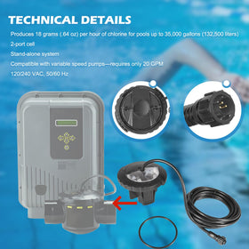 Chlorine production visuals highlight steady sanitization potential.