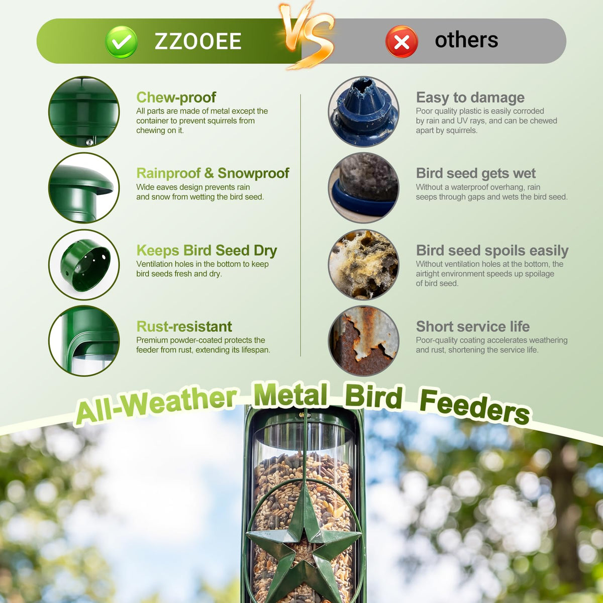 ZZOOEE weight-trigger gravity protection keeps seed safe from opportunistic animals.